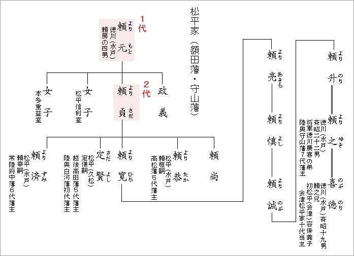 守山連枝